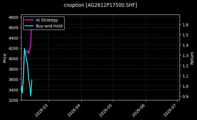 cnoption_AG2612P17500.SHF_chart