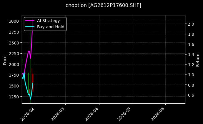 cnoption_AG2612P17600.SHF_chart