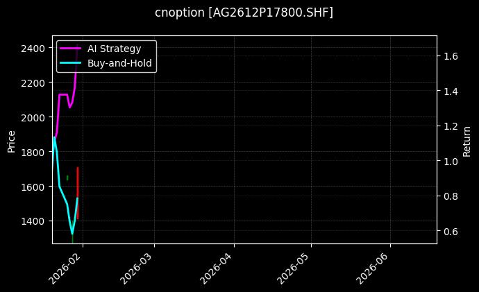 cnoption_AG2612P17800.SHF_chart
