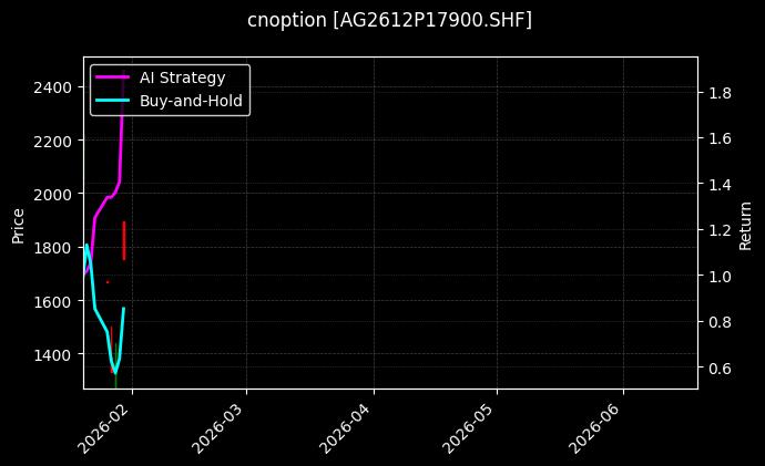 cnoption_AG2612P17900.SHF_chart