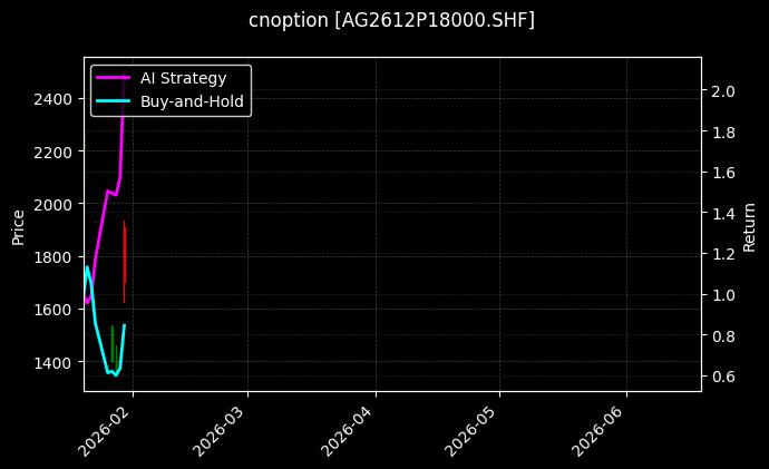 cnoption_AG2612P18000.SHF_chart