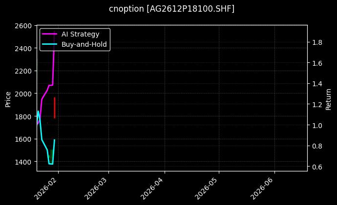 cnoption_AG2612P18100.SHF_chart