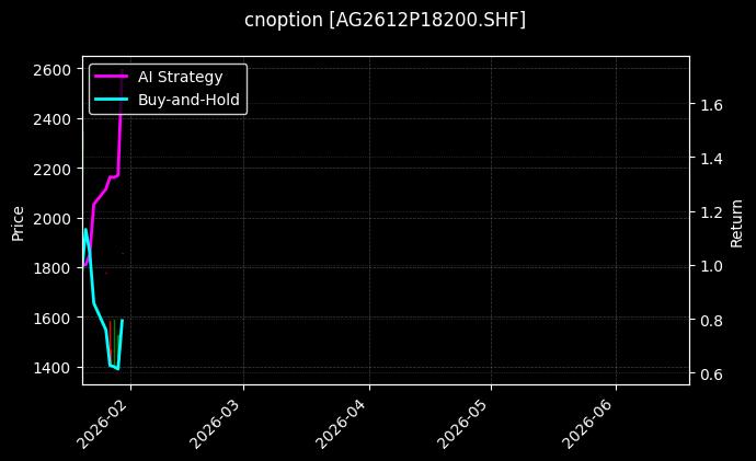cnoption_AG2612P18200.SHF_chart
