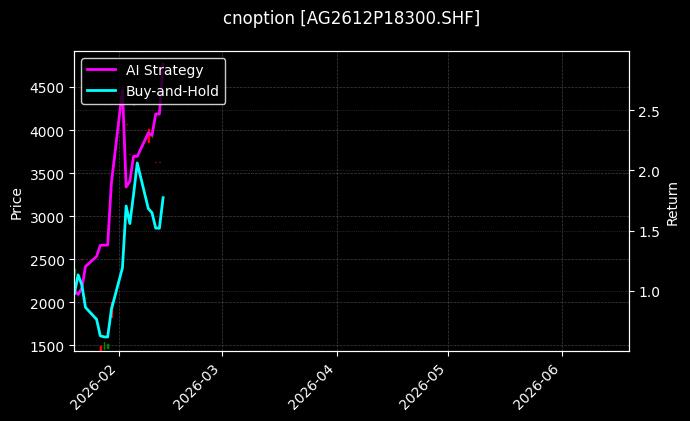 cnoption_AG2612P18300.SHF_chart