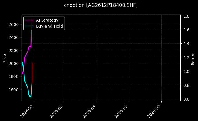 cnoption_AG2612P18400.SHF_chart
