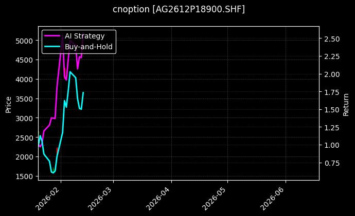 cnoption_AG2612P18900.SHF_chart
