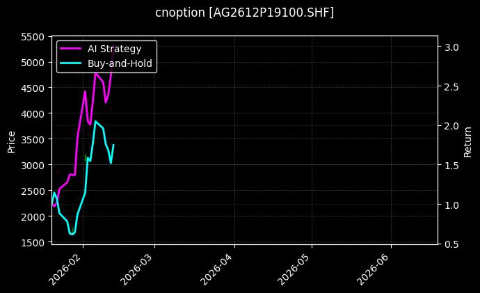 cnoption_AG2612P19100.SHF_chart