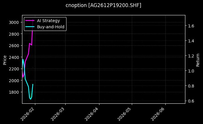cnoption_AG2612P19200.SHF_chart
