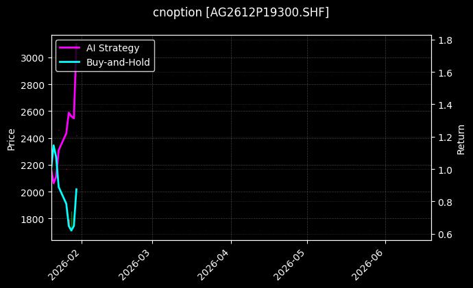 cnoption_AG2612P19300.SHF_chart