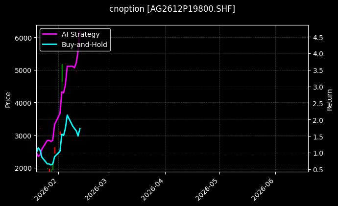 cnoption_AG2612P19800.SHF_chart