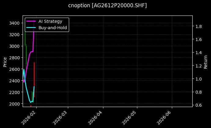 cnoption_AG2612P20000.SHF_chart