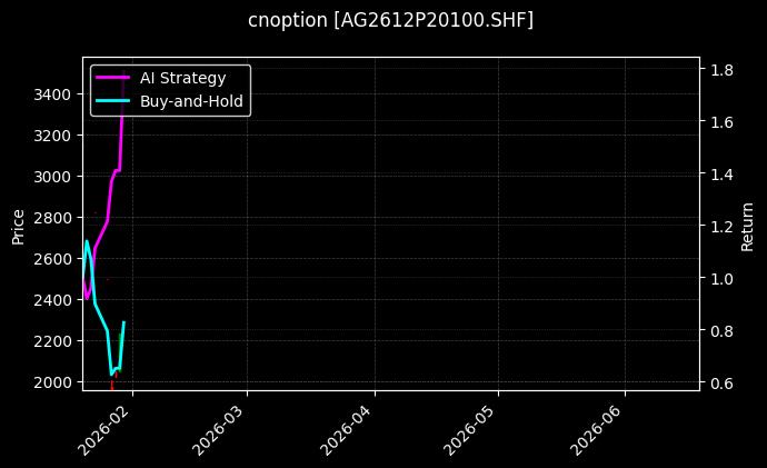 cnoption_AG2612P20100.SHF_chart