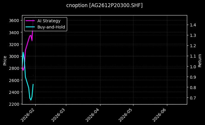 cnoption_AG2612P20300.SHF_chart