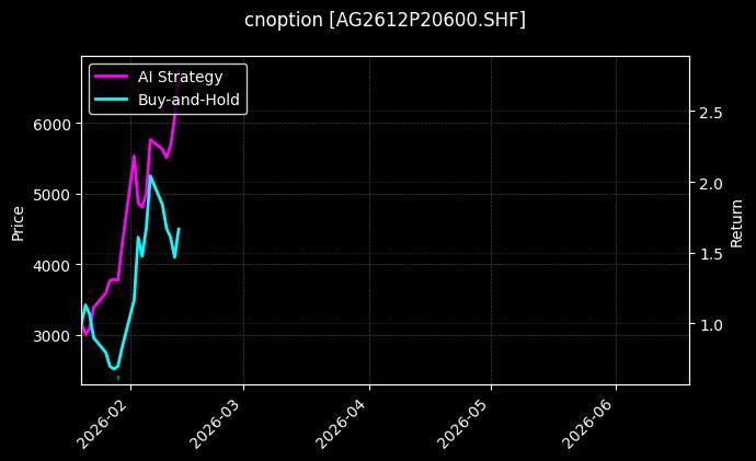 cnoption_AG2612P20600.SHF_chart