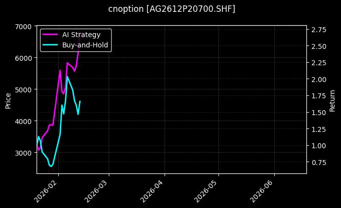cnoption_AG2612P20700.SHF_chart