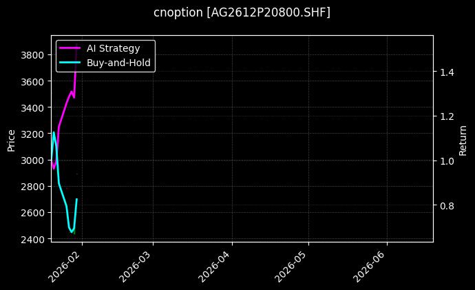 cnoption_AG2612P20800.SHF_chart
