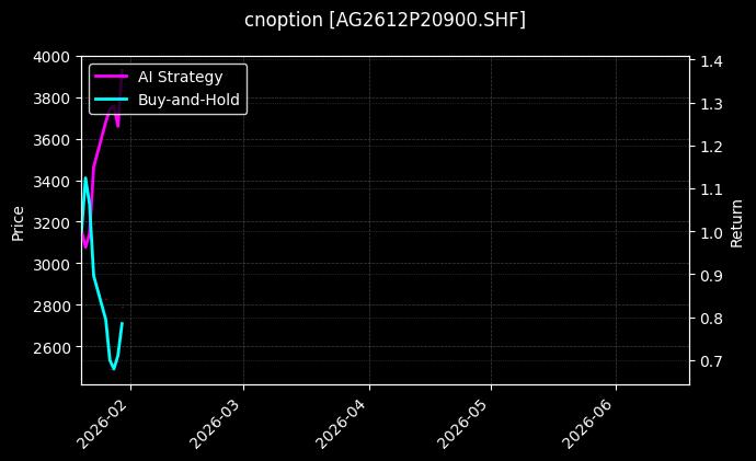 cnoption_AG2612P20900.SHF_chart