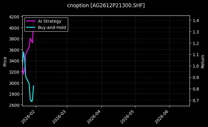 cnoption_AG2612P21300.SHF_chart