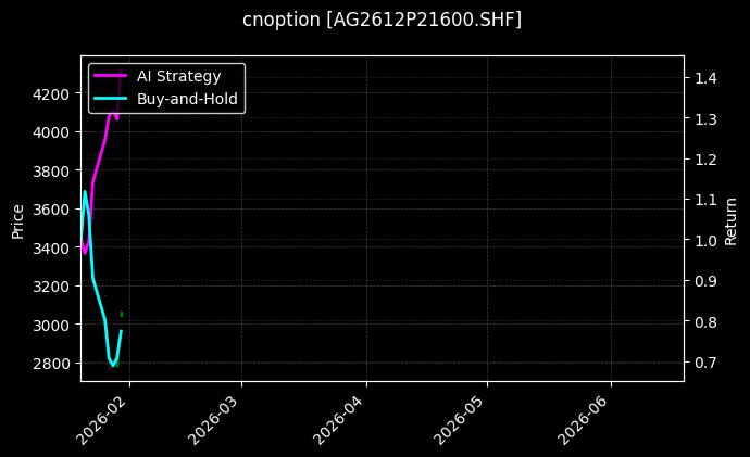 cnoption_AG2612P21600.SHF_chart