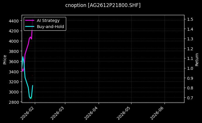 cnoption_AG2612P21800.SHF_chart