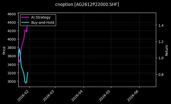 cnoption_AG2612P22000.SHF_chart