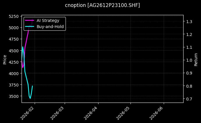 cnoption_AG2612P23100.SHF_chart