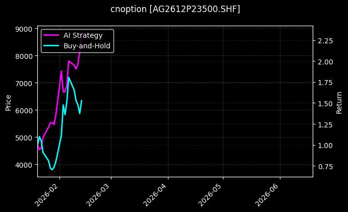 cnoption_AG2612P23500.SHF_chart