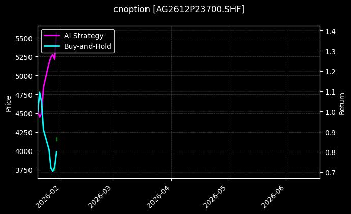 cnoption_AG2612P23700.SHF_chart