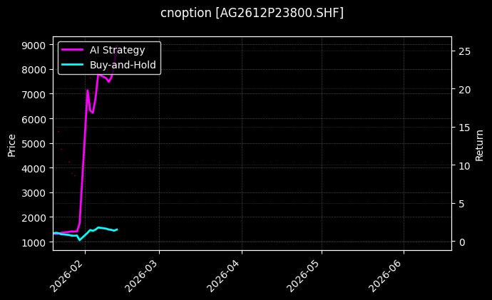 白银期权2612P23800[AG2612P23800.SHF]图表