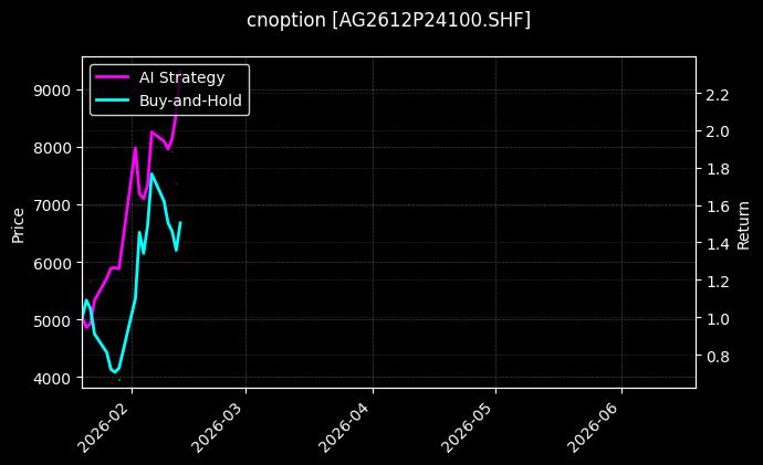 cnoption_AG2612P24100.SHF_chart