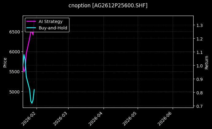 cnoption_AG2612P25600.SHF_chart