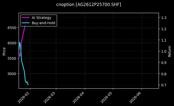 cnoption_AG2612P25700.SHF_chart