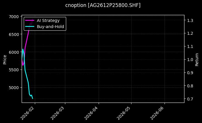 cnoption_AG2612P25800.SHF_chart