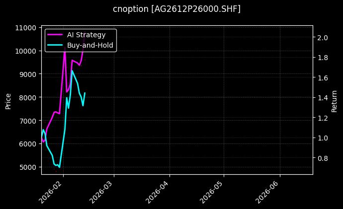 cnoption_AG2612P26000.SHF_chart