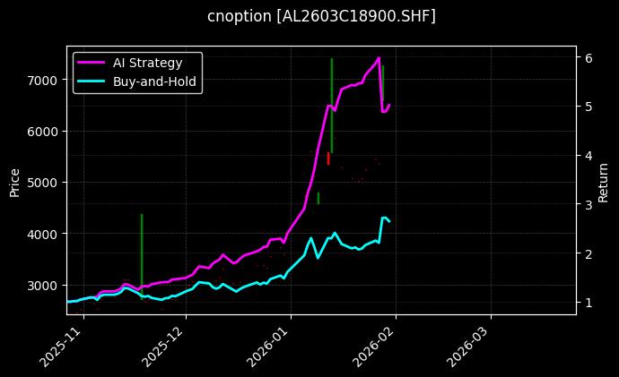 铝期权2603C18900[AL2603C18900.SHF]图表
