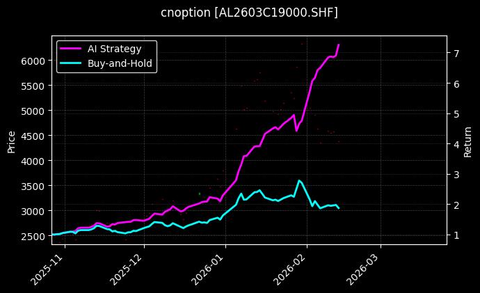 铝期权2603C19000[AL2603C19000.SHF]图表