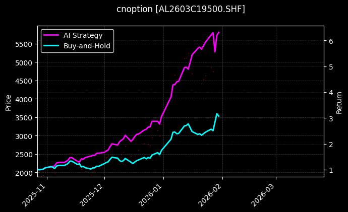 铝期权2603C19500[AL2603C19500.SHF]图表