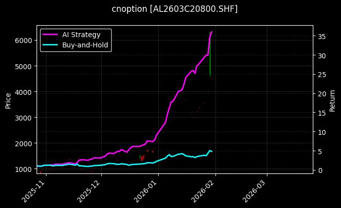 铝期权2603C20800[AL2603C20800.SHF]图表