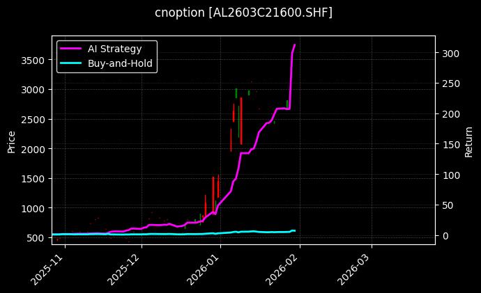铝期权2603C21600[AL2603C21600.SHF]图表