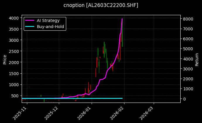 铝期权2603C22200[AL2603C22200.SHF]图表