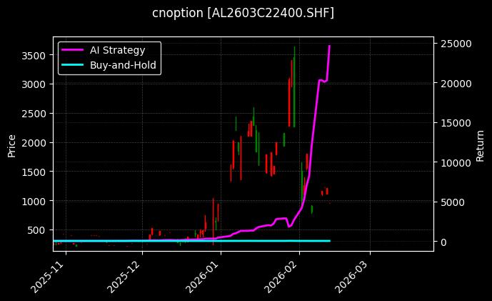 铝期权2603C22400[AL2603C22400.SHF]图表