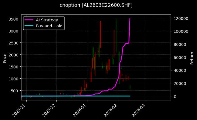 铝期权2603C22600[AL2603C22600.SHF]图表