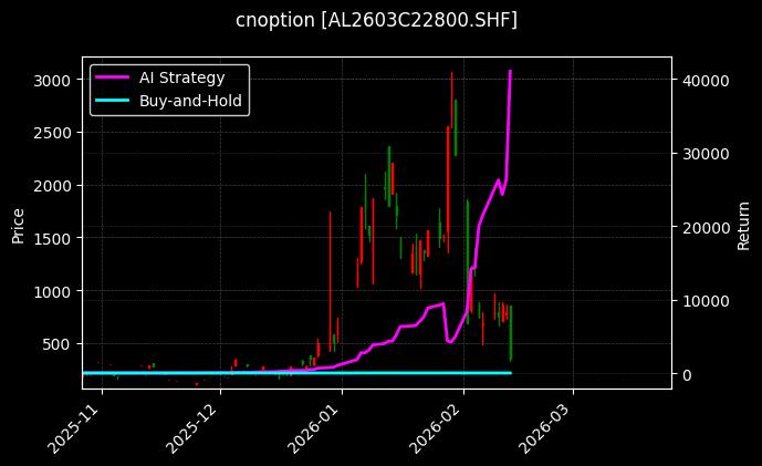 铝期权2603C22800[AL2603C22800.SHF]图表