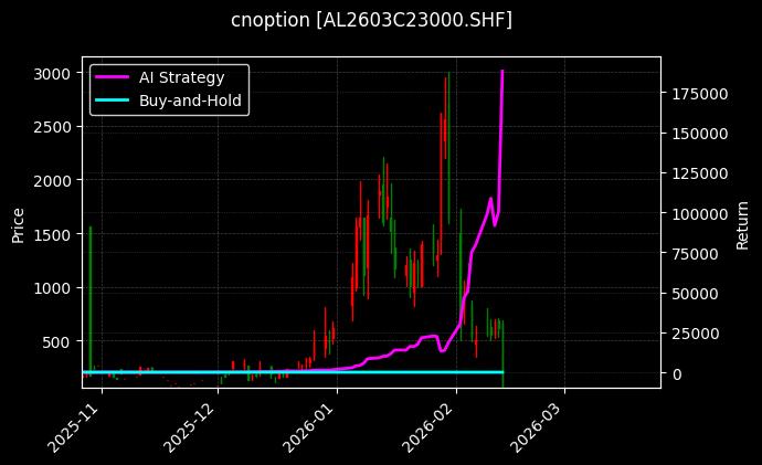 铝期权2603C23000[AL2603C23000.SHF]图表