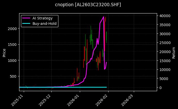 cnoption_AL2603C23200.SHF_chart