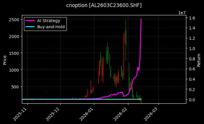 铝期权2603C23600[AL2603C23600.SHF]图表