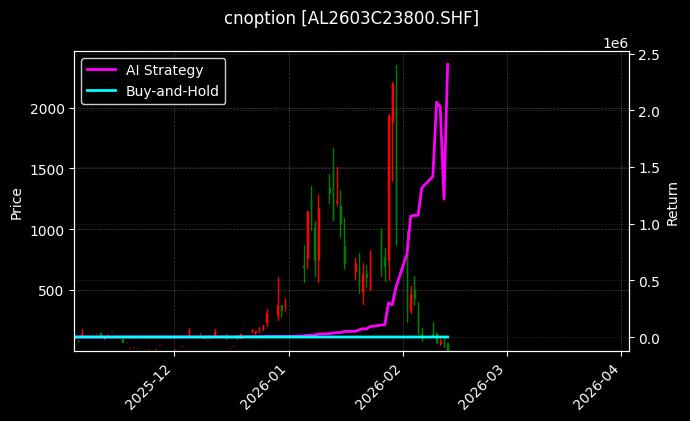 铝期权2603C23800[AL2603C23800.SHF]图表