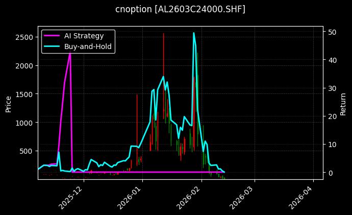 铝期权2603C24000[AL2603C24000.SHF]图表