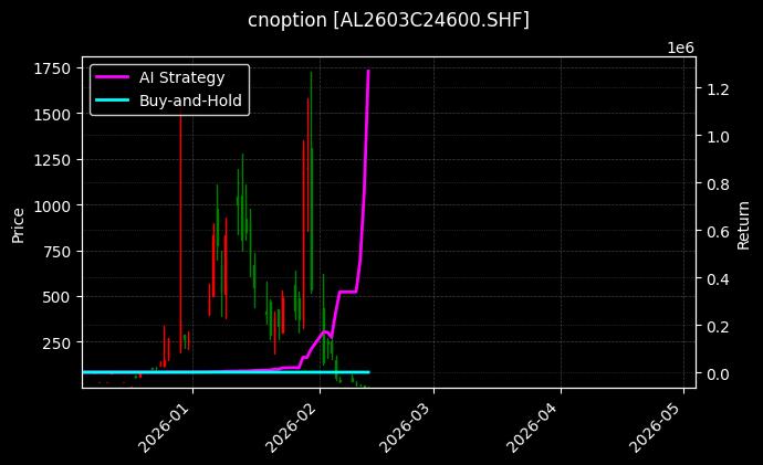 铝期权2603C24600[AL2603C24600.SHF]图表