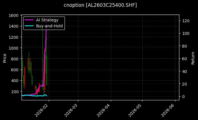 cnoption_AL2603C25400.SHF_chart